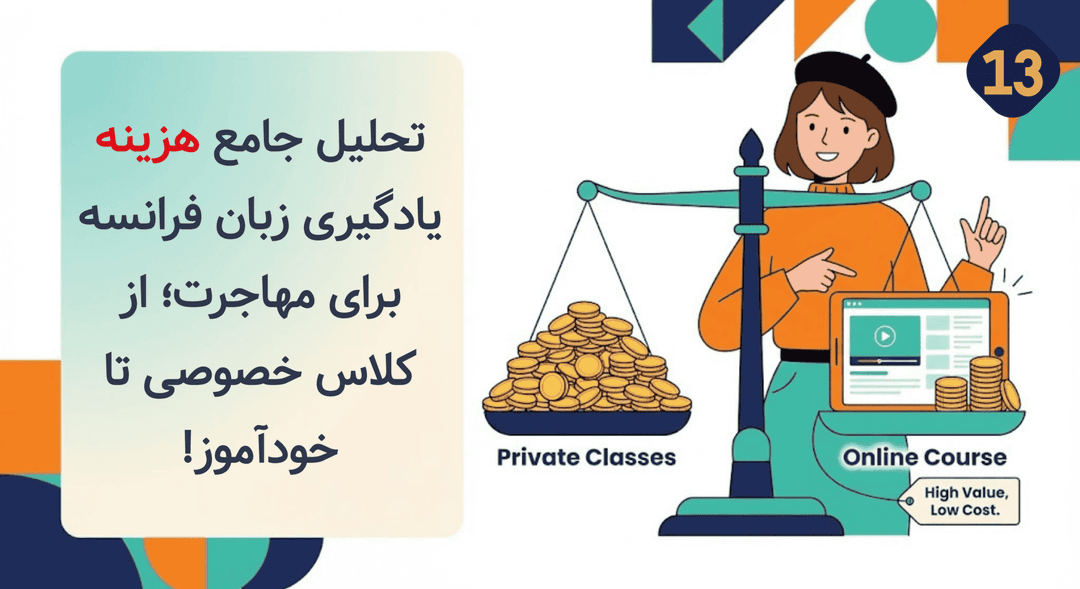 تحلیل جامع هزینه یادگیری زبان فرانسه برای مهاجرت؛ از کلاس خصوصی تا خودآموز (آپدیت ۱۴۰۴)